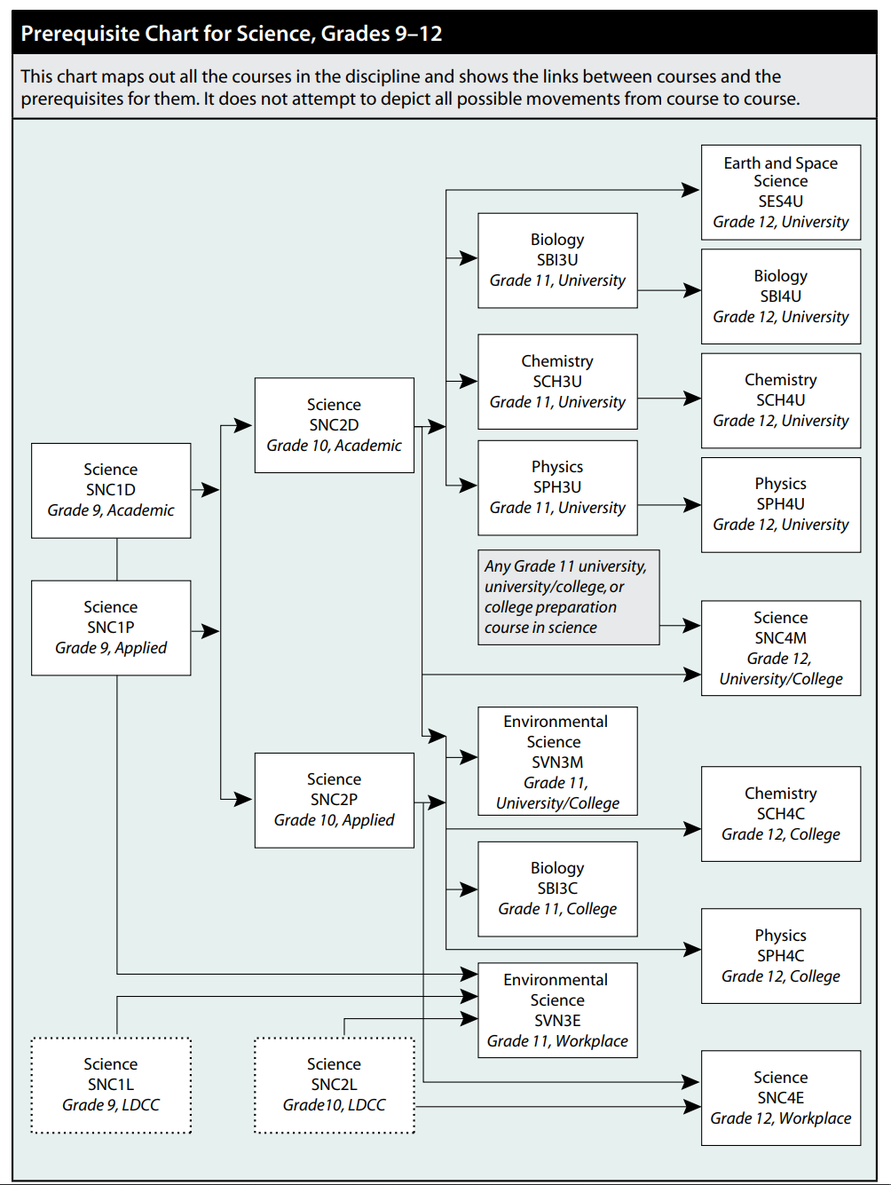 Prerequisite Chart Science.PNG